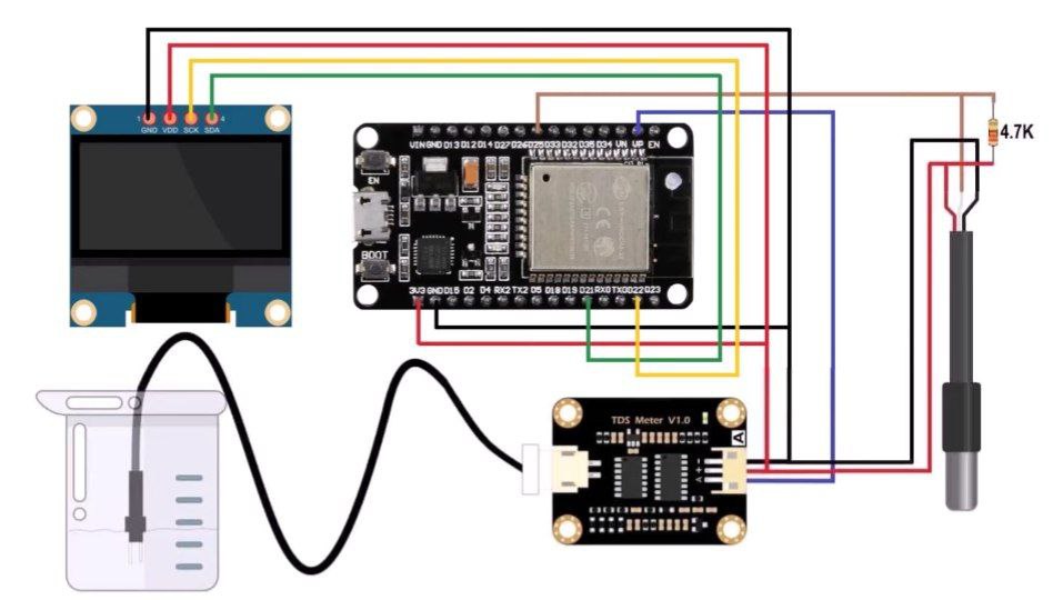 Water Quality Monitoring System